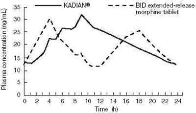 Image Of Graph 2 (Graph 2)